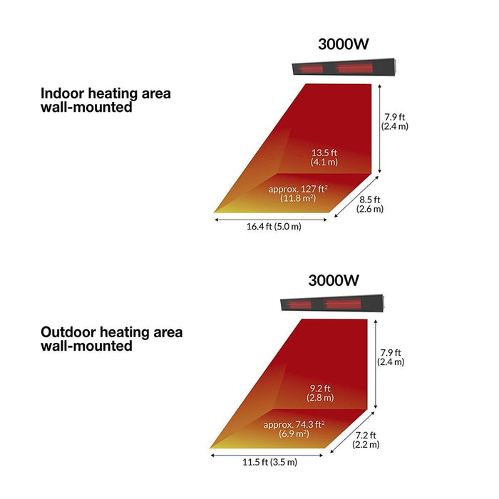 Dimplex DIR Series Outdoor/Indoor Infrared Heater - 1800W - 240V - X-DIR18A10GR - Stono Outdoor Living Co